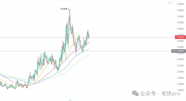 YGG币价跳水引热议：GameFi领头羊是否迎来抄底时机？