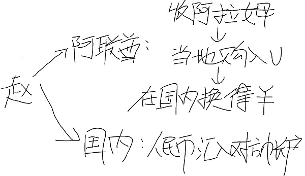 当DAI遇上美债危机：投资者的避险求生指南