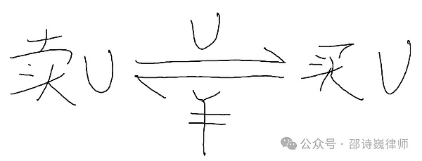 当漂亮国政府停摆，加密市场或将迎来新的转折点？