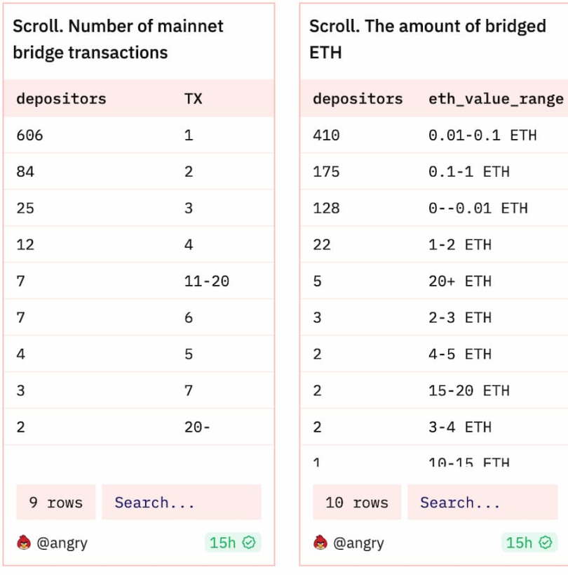 OpenSea高管深陷内幕交易丑闻：平台监管漏洞何时能堵？