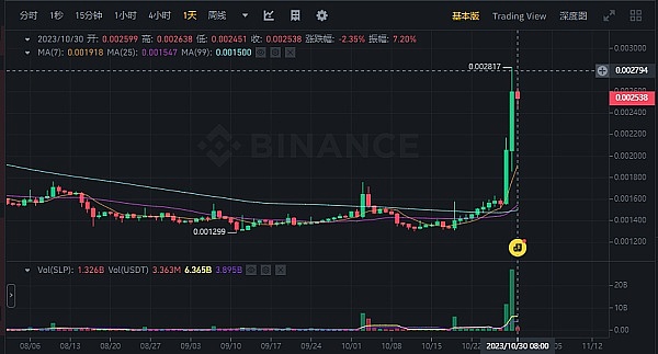 当中心化交易所频频暴雷，DAO能否成为加密世界的救星？