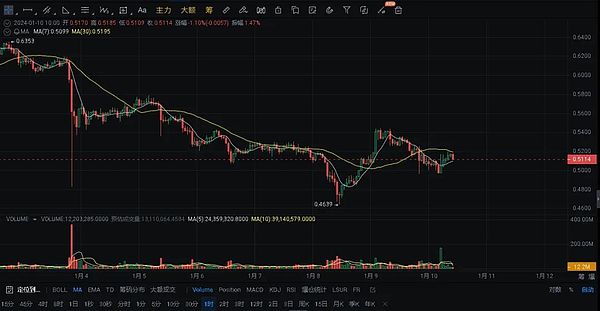 为什么你总在币圈亏钱？这三个心理陷阱太致命了