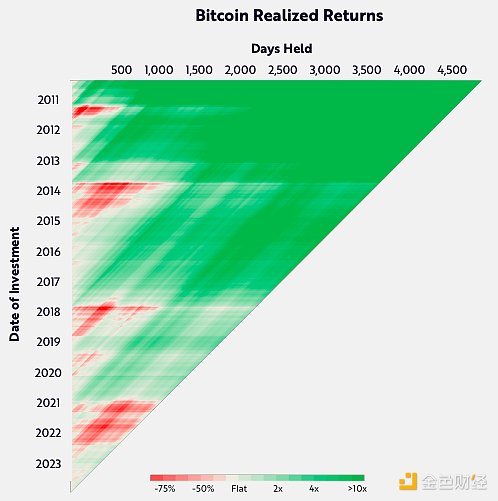 携手加密技术伙伴：解锁数字金融新机遇