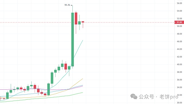 算力界的暴发户：CoreWeave如何用四年时间成为560亿估值的AI新贵