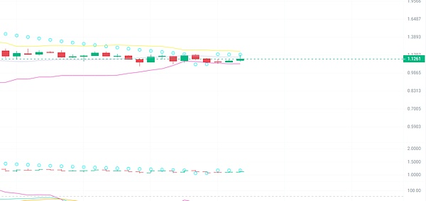 以太坊2.0：一次颠覆性的环保革命与未解的难题