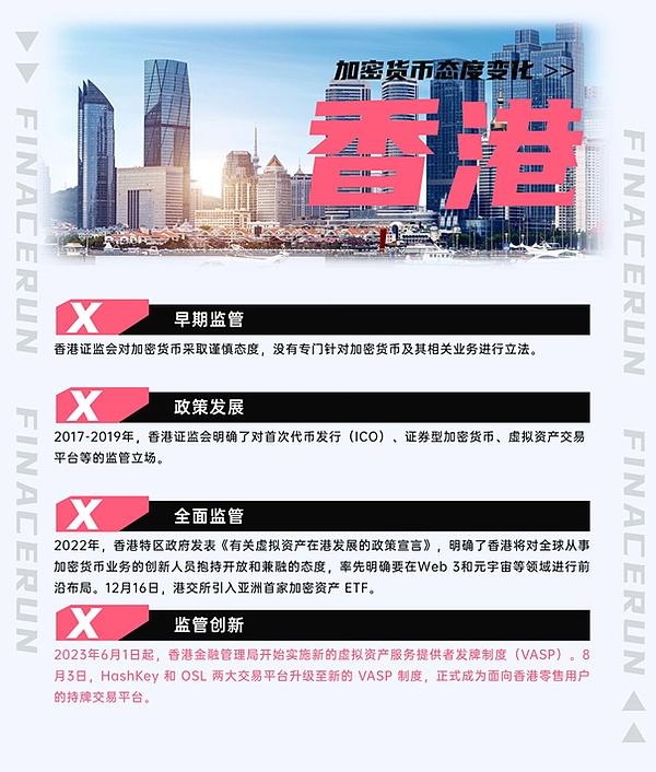 当43亿美金罚单砸向币安：加密货币交易所如何在法律风暴中求生？