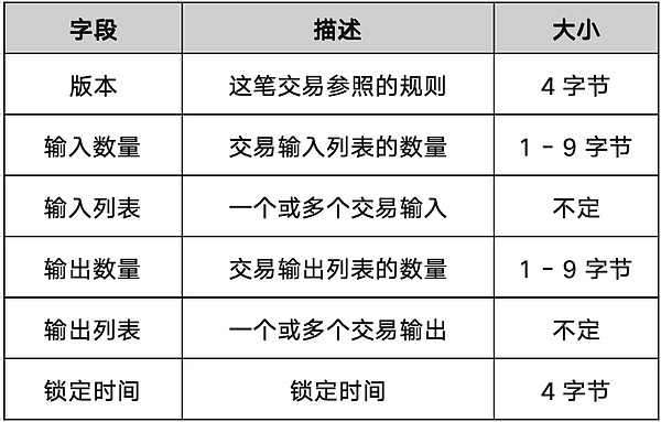 Telegram如何凭借OpenTele重塑加密社交版图？