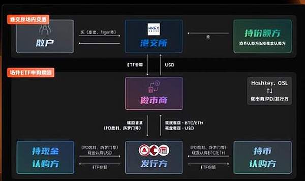 以太坊合并一周年：环保了，但问题更复杂了