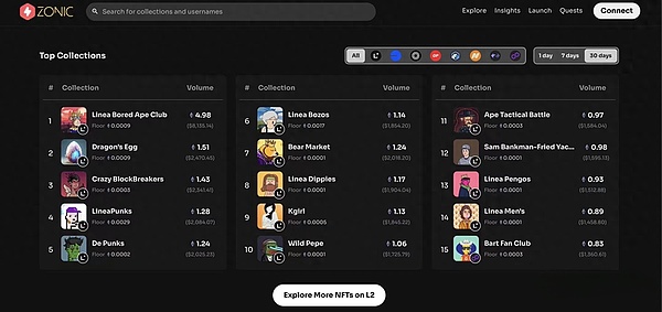 Uniswap收费新规引发热议：0.15%费率背后的权衡
