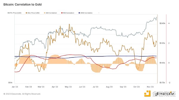 加密世界的六大支柱：HyperEVM强势登场，挑战以太坊霸主地位