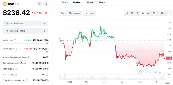 XRP强势反弹：14%周涨幅打破8月阴霾
