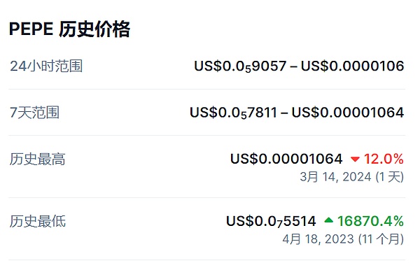 比特币生态：狂欢过后，何去何从？