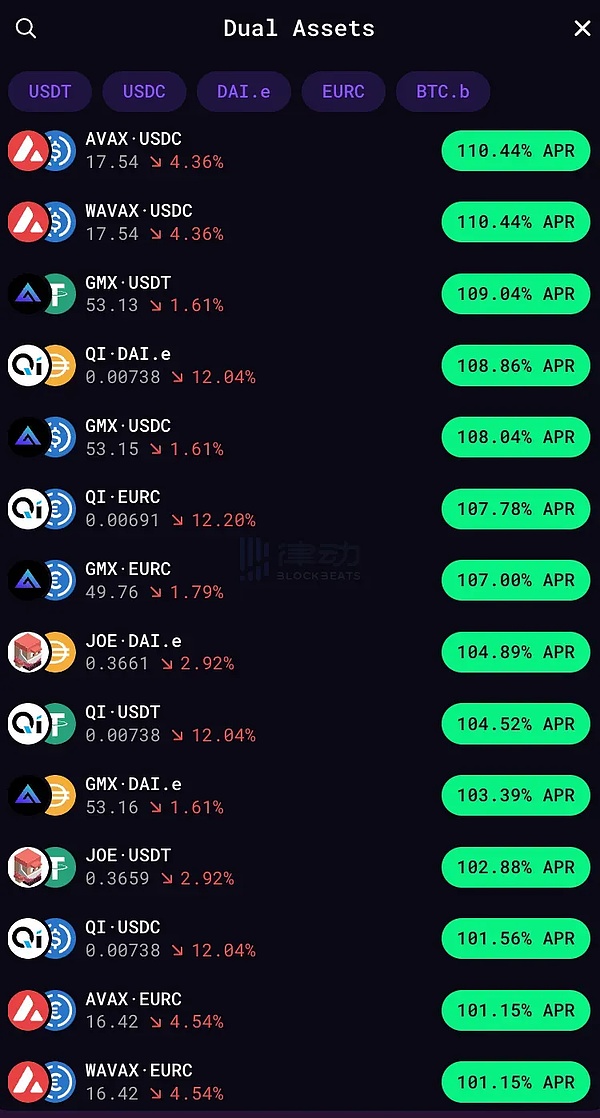 比特币市场观察：熊市迷雾中的生存指南