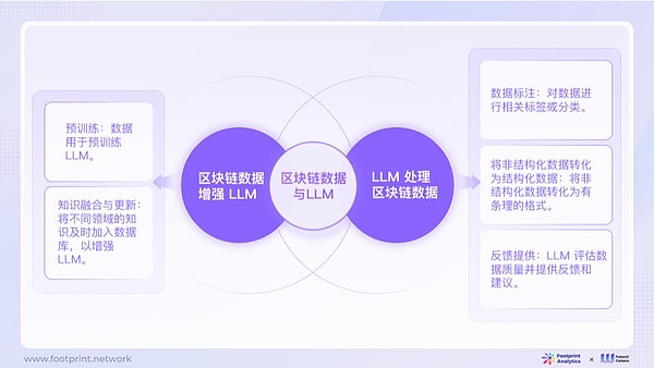 Solana质押市场新贵Jito：MEV收益+质押收益的双重玩法能走多远？