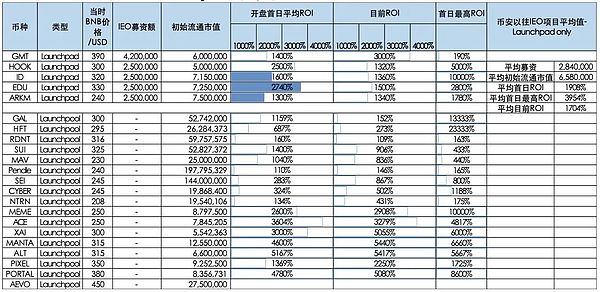 当加密数据沦为一场皇帝的新装：揭秘空投产业链背后的闹剧