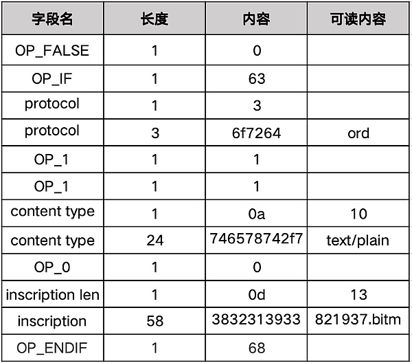 跨越鸿沟：Mind Network如何用零信任技术重构资产桥梁