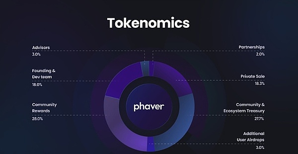 奇亚币(XCH)异军突起：这个环保币种凭什么逆势上涨？
