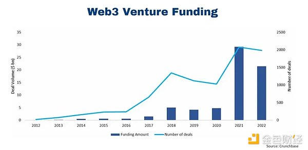 Web3.0市场观察：加密资产集体狂欢背后的冷思考