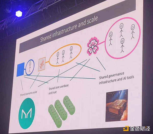 当零知识证明遇上预言机：区块链的信任革命