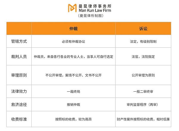 香港Web3发展的真实思考：机遇与挑战并存