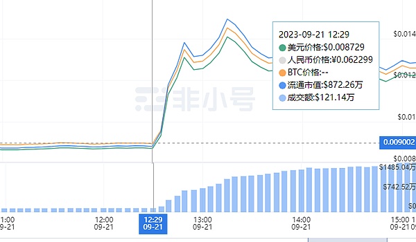 BIGTIME暴涨十倍，能否成为链游赛道的新希望？