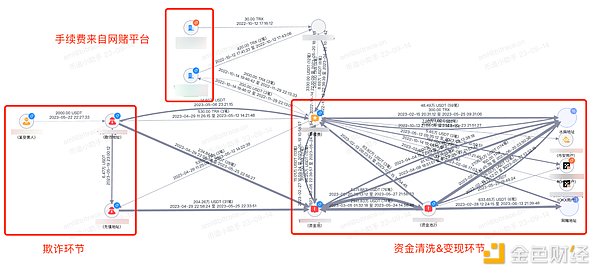 币安天价罚单背后：加密世界的权力洗牌与财富转移