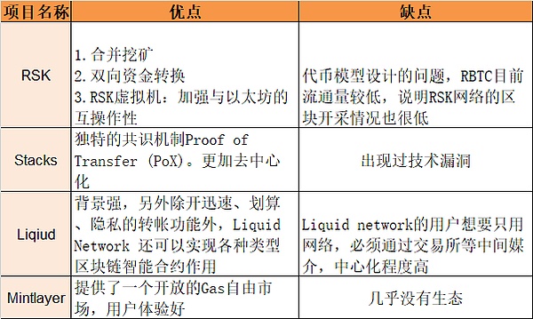 比特币蓄势待发：5%涨幅背后的关键突破点